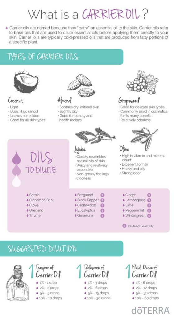 doterra-dilution